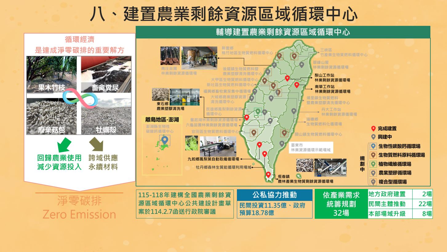 重要農業施政成果及農業施政推動重點(五)_將另開新視窗